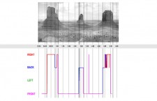 Participant’s sleep architecture - Monument Valley.
